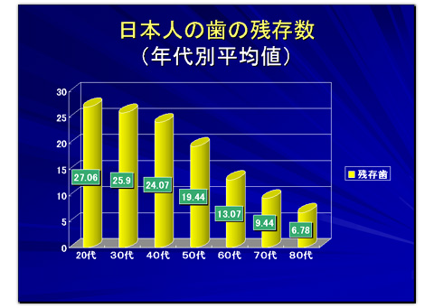 残存数1