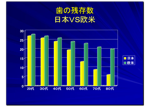 残存数2