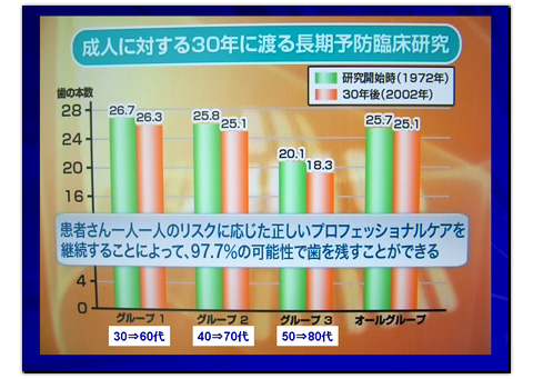 長期研究